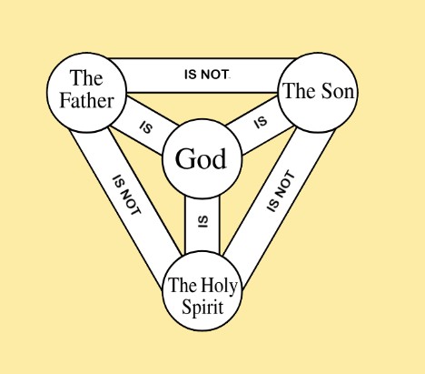The Trinity Shift